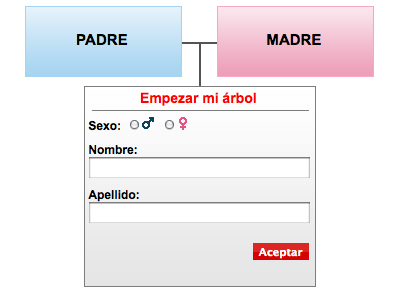 Crear un �rbol geneal�gico paso a paso